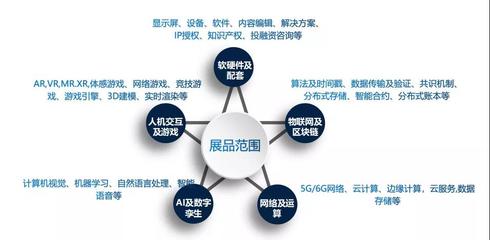 元宇宙大展超“燃”來襲 CITE新視界熱力開啟，軟件技術推廣服務引領數字未來