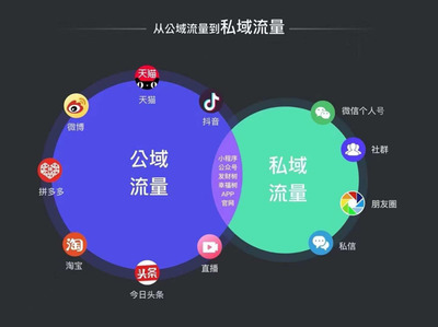 為什么企業必須布局私域流量？——以愛客來科技為例看技術服務的增長新引擎