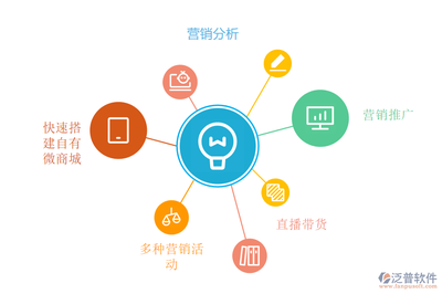 糧油經銷商為什么要使用移動進銷存軟件？軟件技術深度賦能發展