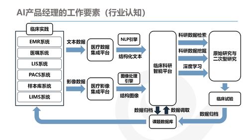 AI產(chǎn)品經(jīng)理的發(fā)展與規(guī)劃 計(jì)算機(jī)軟件開發(fā)的視角